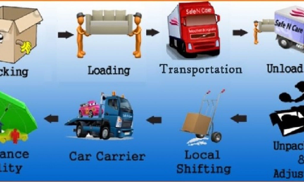 Things to do before moving