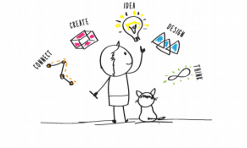 Can Innovation Be Taught?